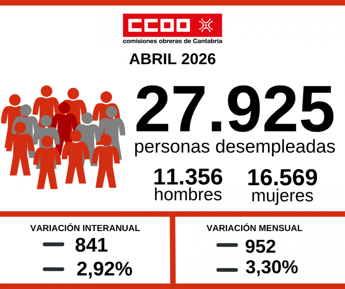 Gráfica del desempleo