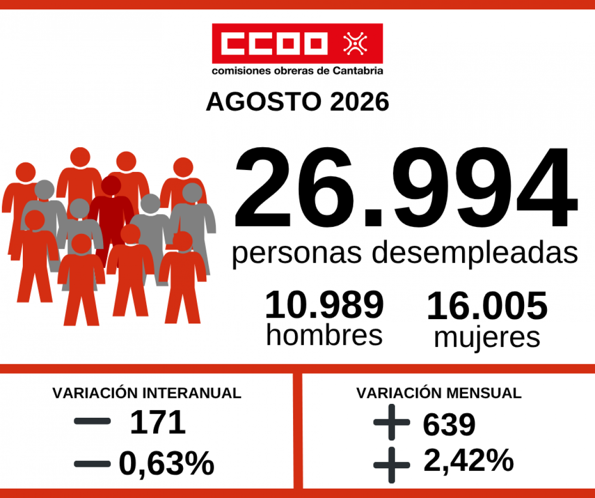 Gráfica de los datos de desempleo.