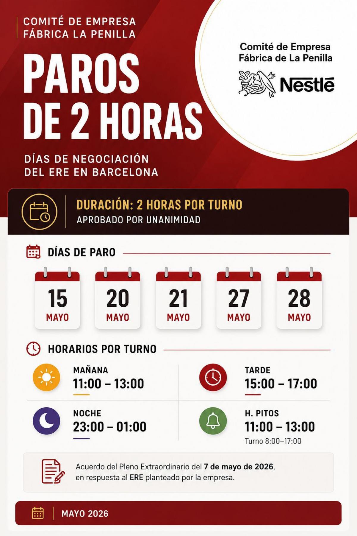 Movilizaciones Nestlé