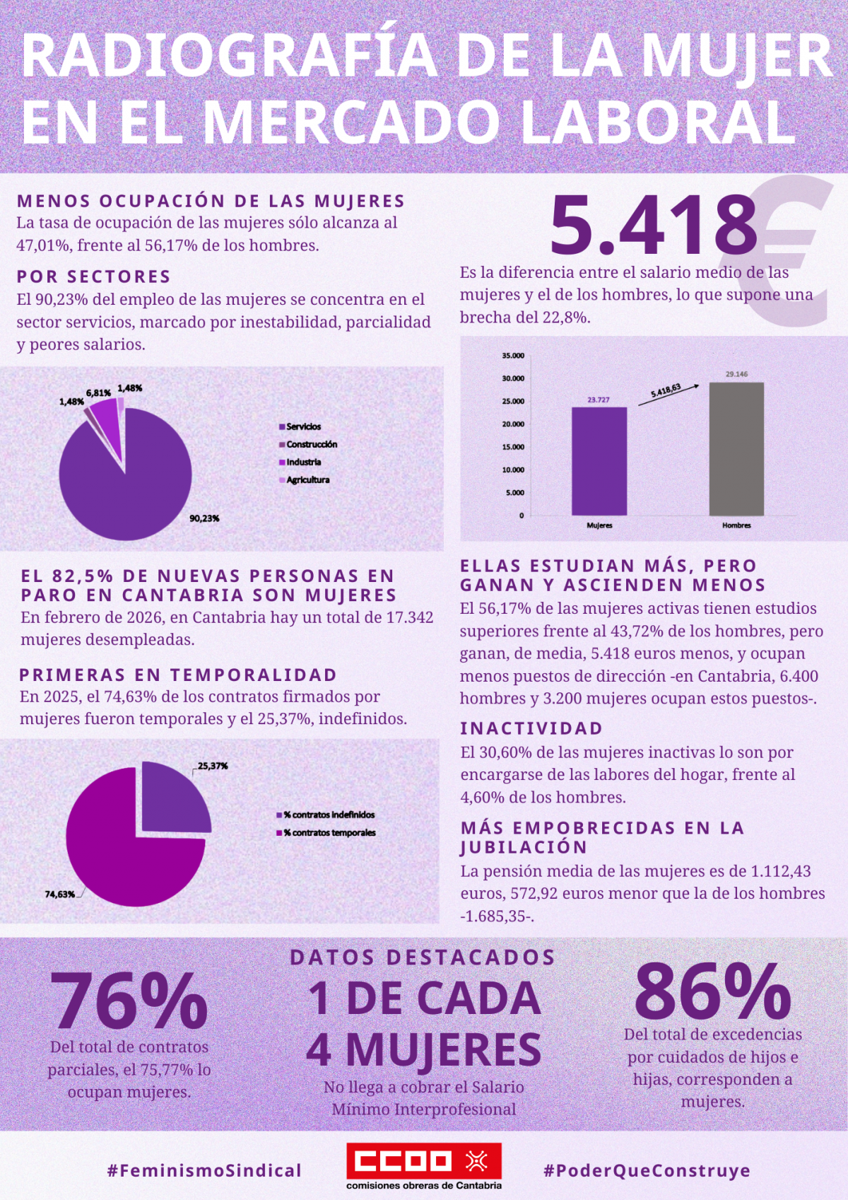 Radiografía de la mujer en el mercado laboral